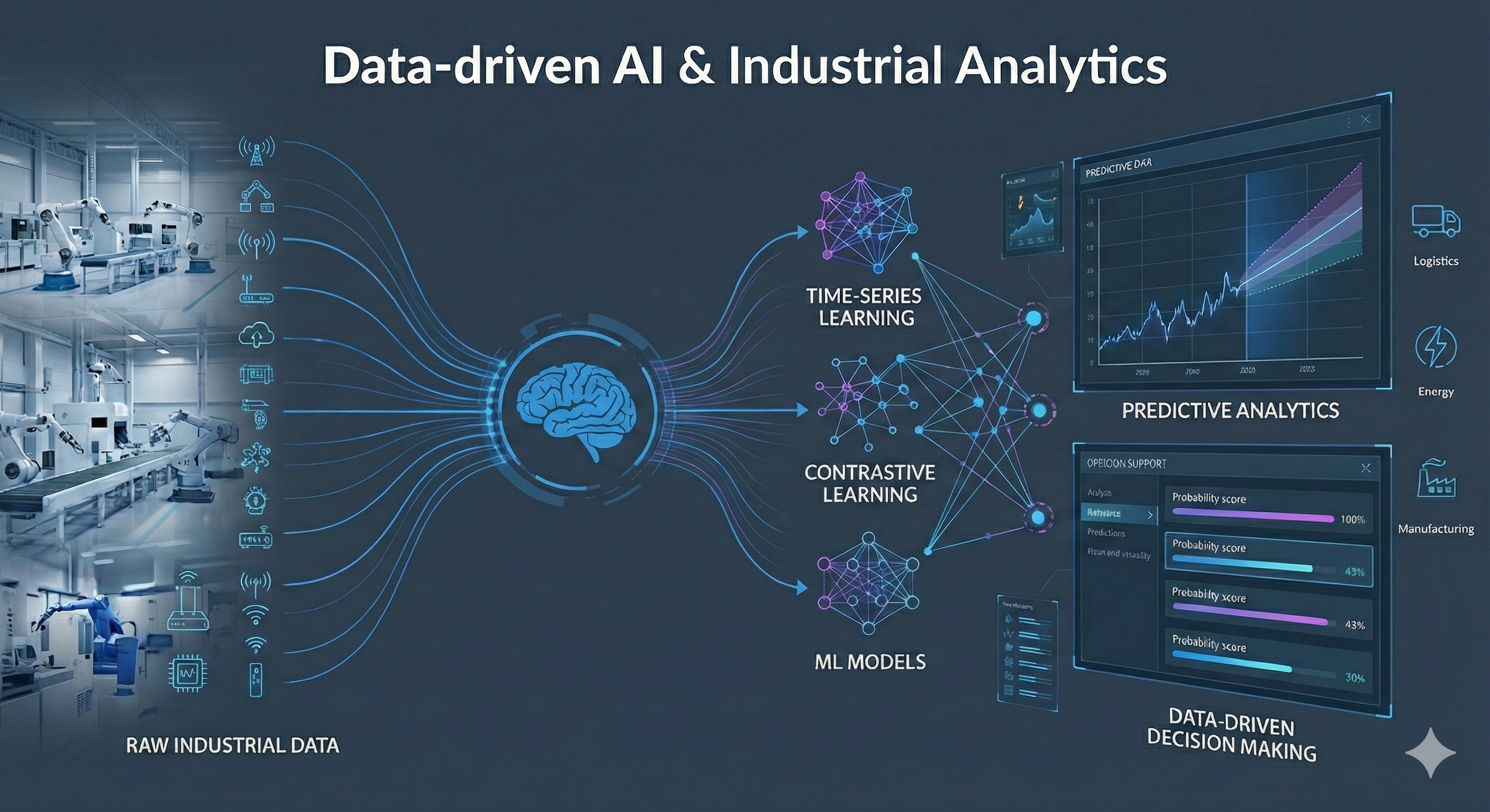 데이터 기반 산업 인공지능 (Industrial AI & Analytics)