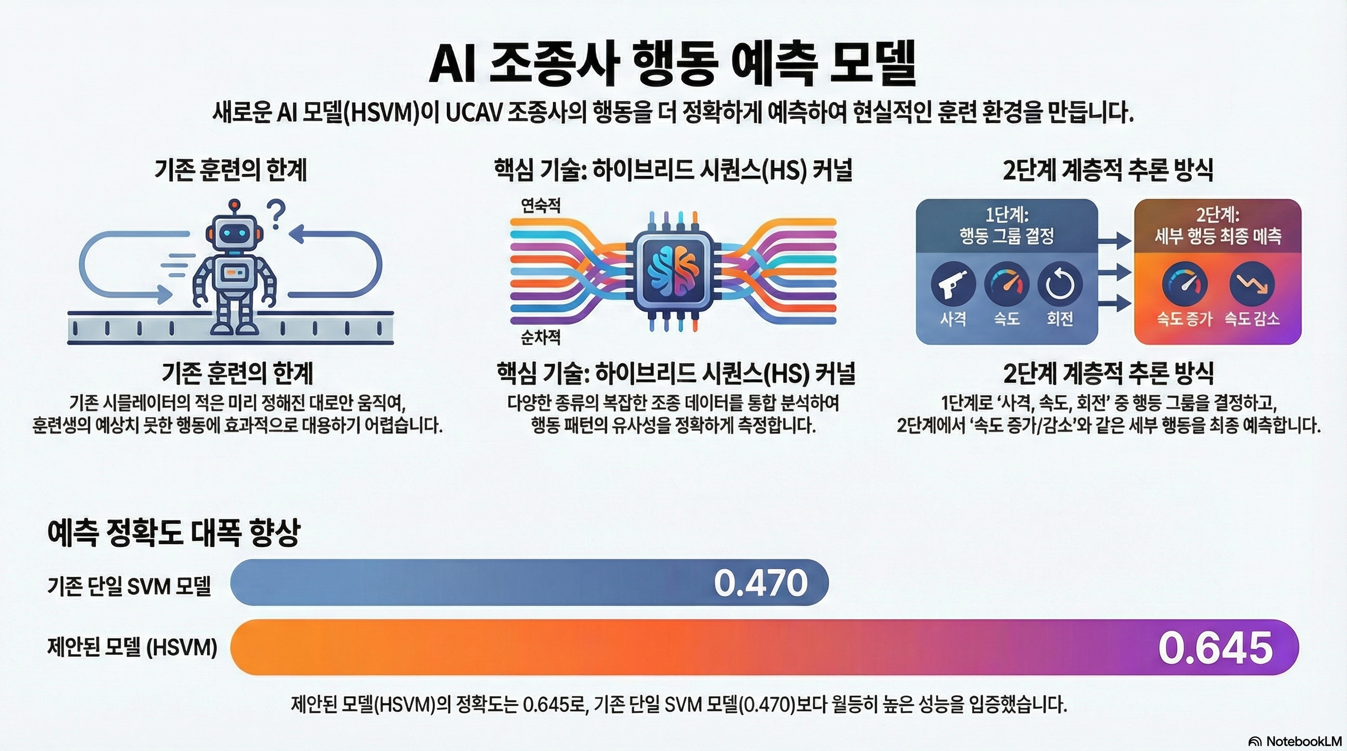 A hierarchical SVM based behavior inference of human operators using a hybrid sequence kernel
