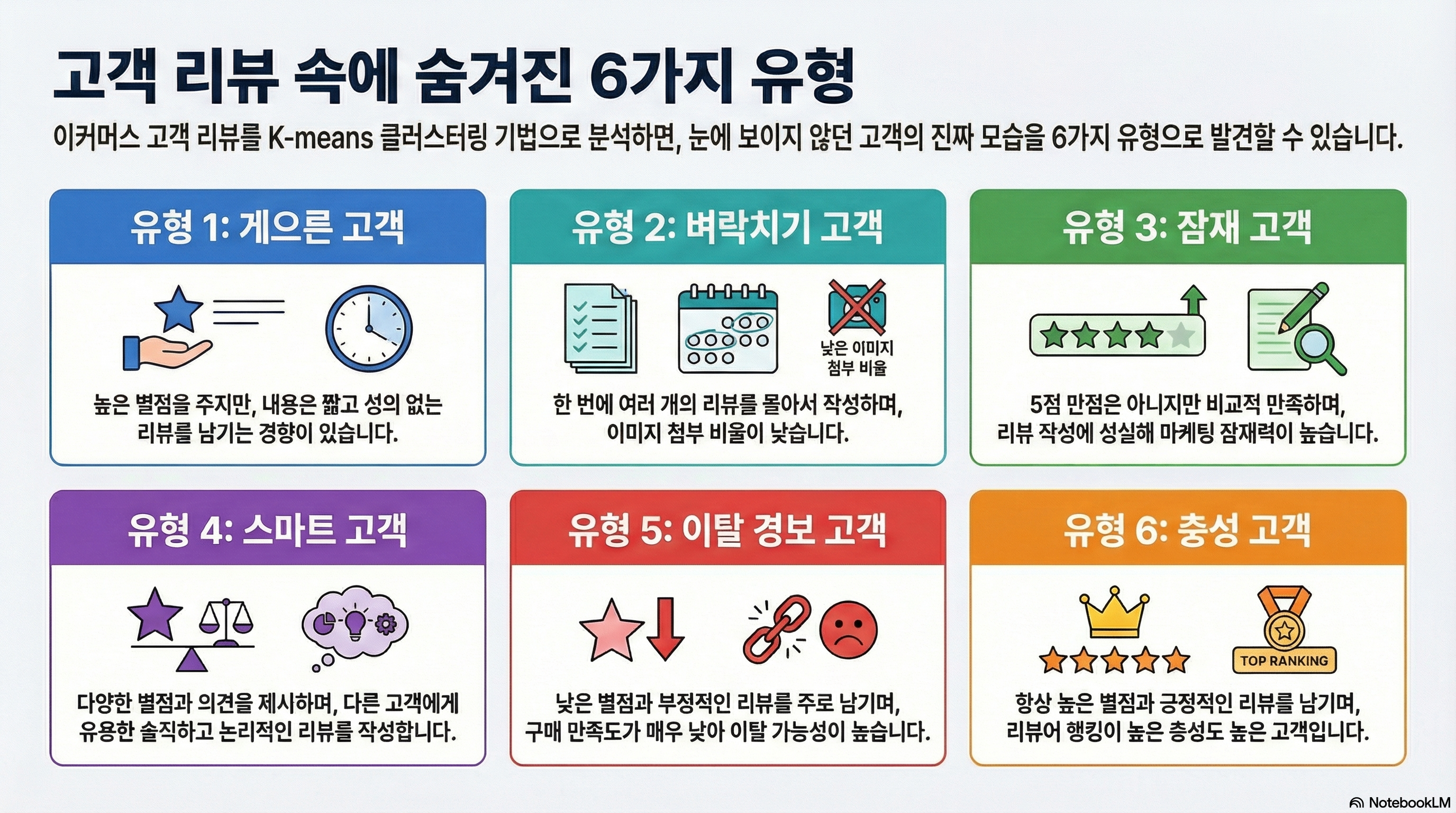 A study on market segmentation based on e-commerce user reviews using clustering algorithm