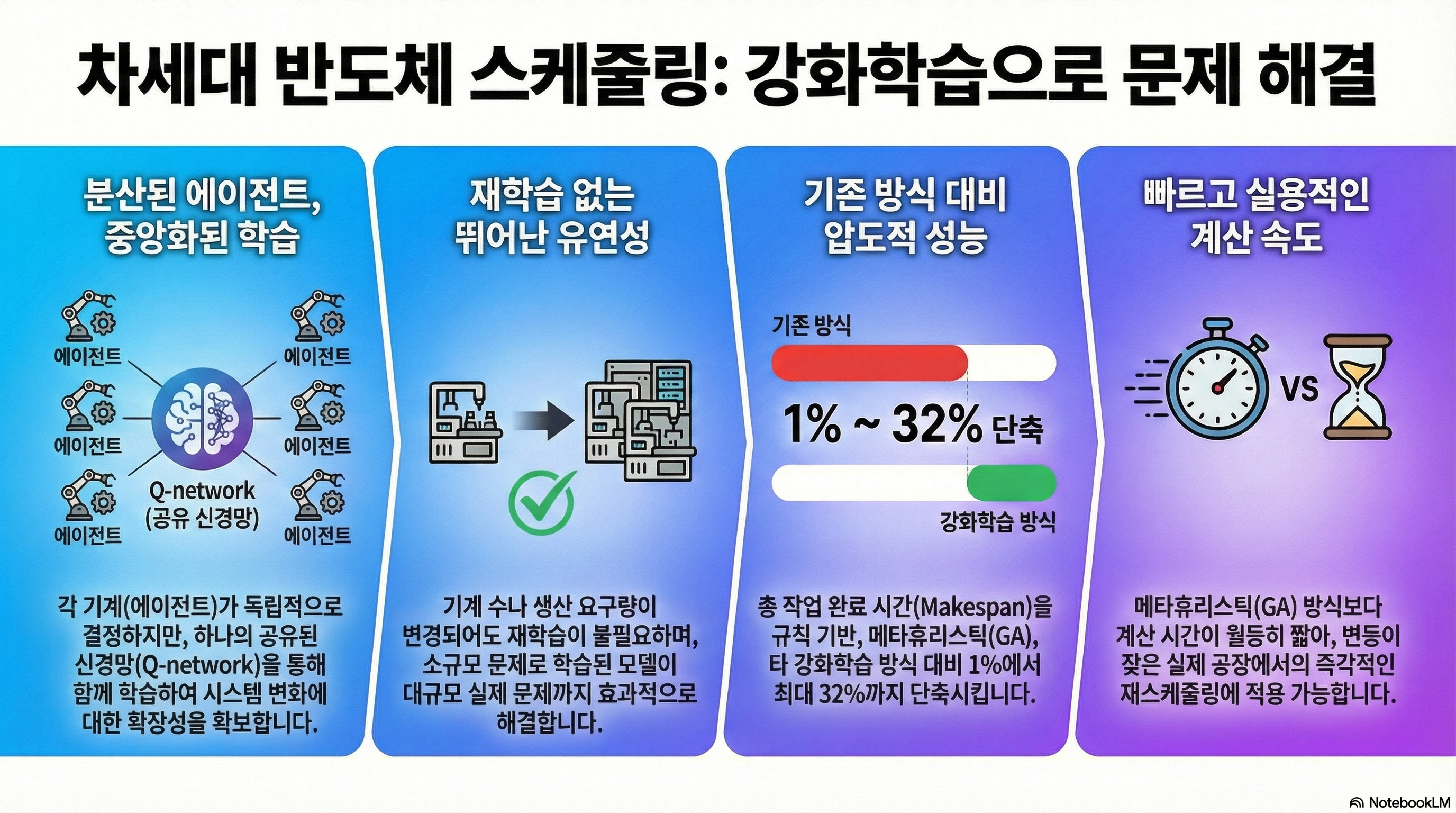 A reinforcement learning approach to robust scheduling of semiconductor manufacturing facilities